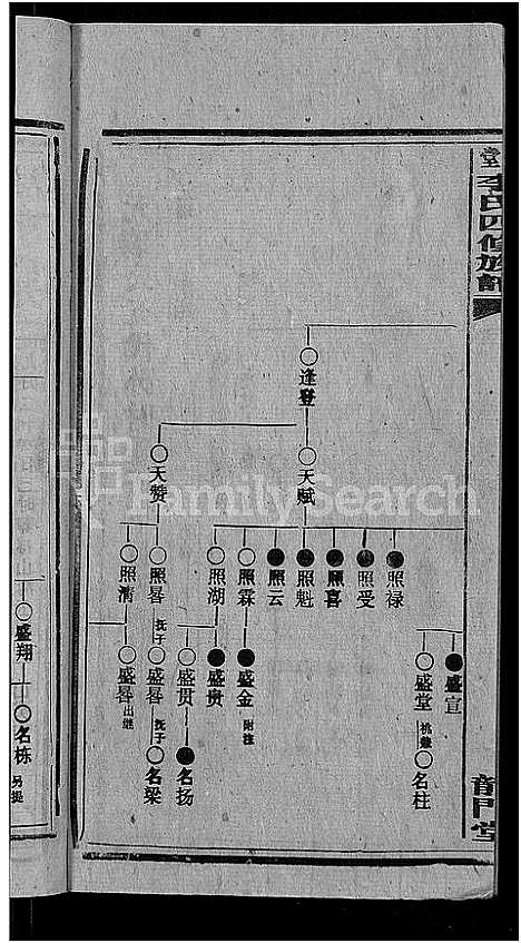 [下载][天堂李氏四修族谱_56卷首3卷]湖南.天堂李氏四修家谱_二十九.pdf