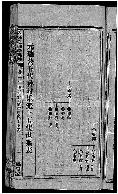 [下载][天堂李氏四修族谱_56卷首3卷]湖南.天堂李氏四修家谱_二十九.pdf