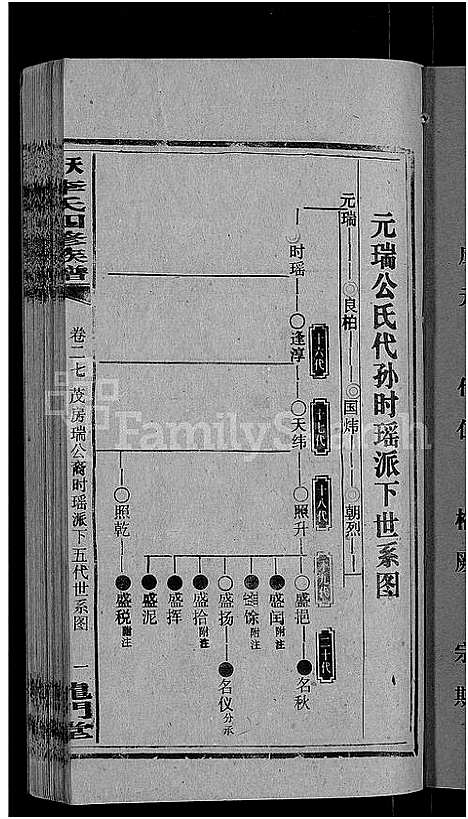 [下载][天堂李氏四修族谱_56卷首3卷]湖南.天堂李氏四修家谱_三十.pdf