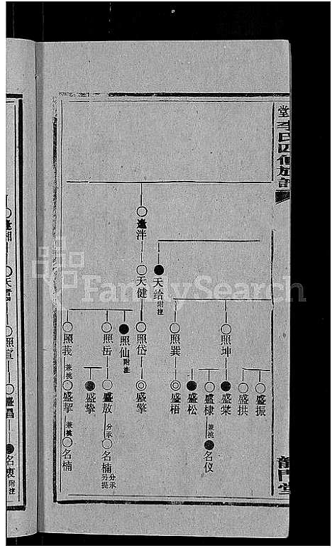 [下载][天堂李氏四修族谱_56卷首3卷]湖南.天堂李氏四修家谱_三十.pdf