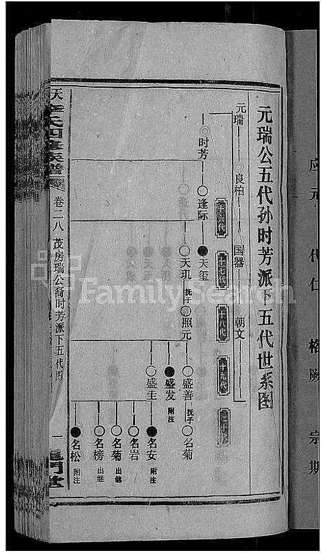 [下载][天堂李氏四修族谱_56卷首3卷]湖南.天堂李氏四修家谱_三十一.pdf