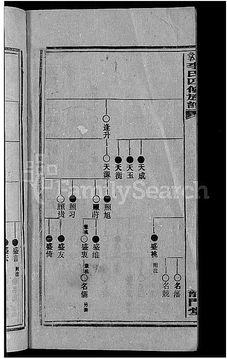 [下载][天堂李氏四修族谱_56卷首3卷]湖南.天堂李氏四修家谱_三十一.pdf