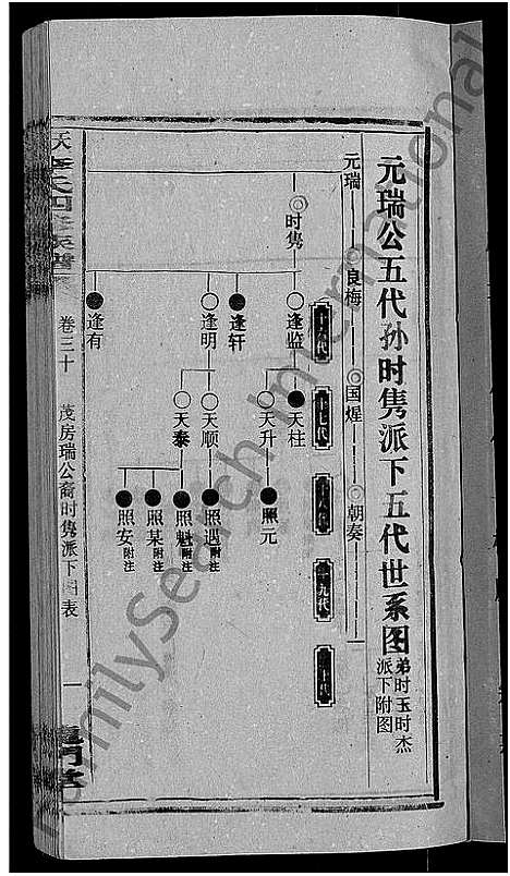 [下载][天堂李氏四修族谱_56卷首3卷]湖南.天堂李氏四修家谱_三十三.pdf