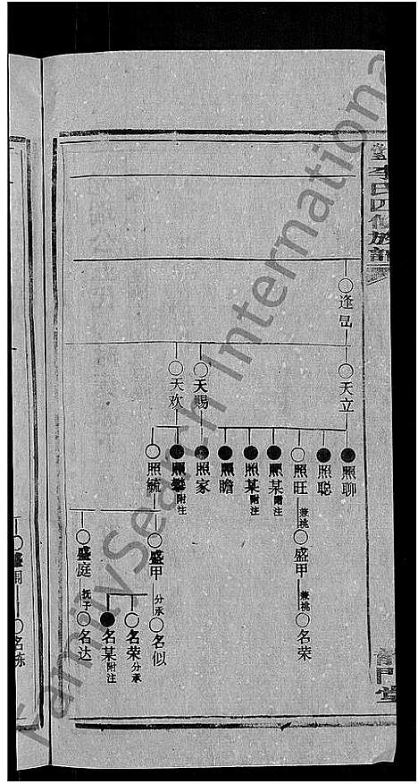 [下载][天堂李氏四修族谱_56卷首3卷]湖南.天堂李氏四修家谱_三十三.pdf