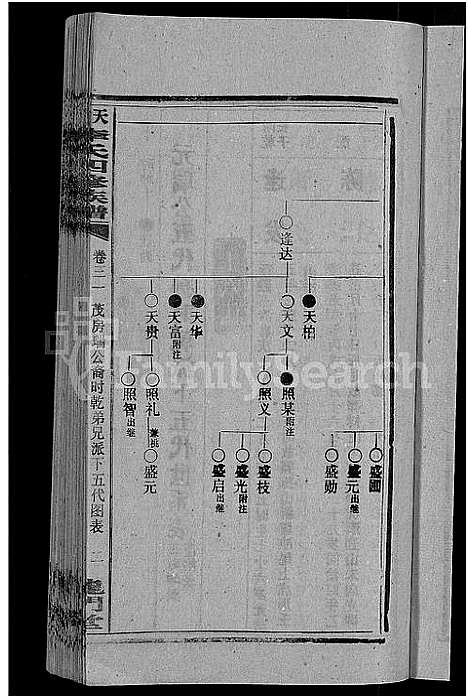 [下载][天堂李氏四修族谱_56卷首3卷]湖南.天堂李氏四修家谱_三十四.pdf