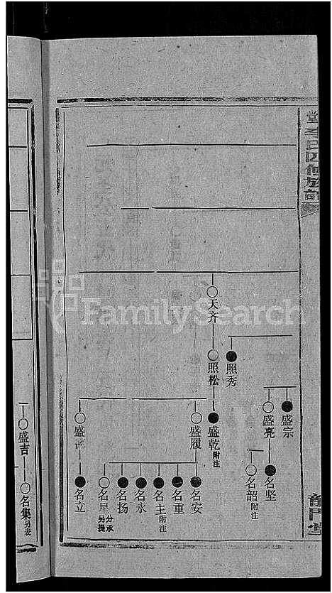 [下载][天堂李氏四修族谱_56卷首3卷]湖南.天堂李氏四修家谱_三十八.pdf