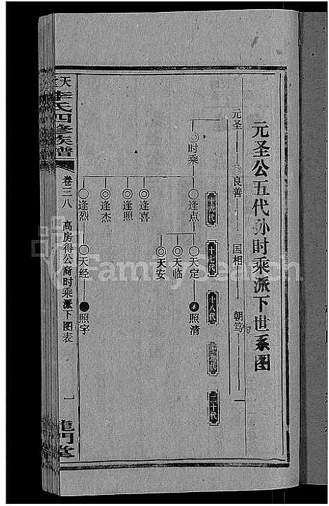 [下载][天堂李氏四修族谱_56卷首3卷]湖南.天堂李氏四修家谱_四十一.pdf