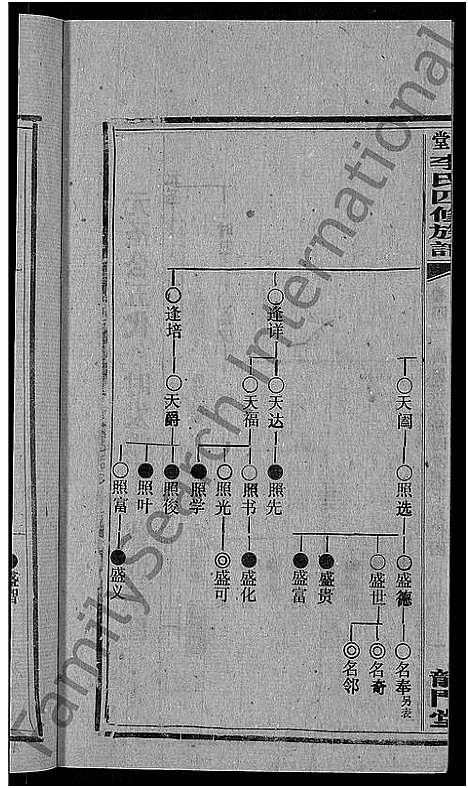 [下载][天堂李氏四修族谱_56卷首3卷]湖南.天堂李氏四修家谱_四十四.pdf