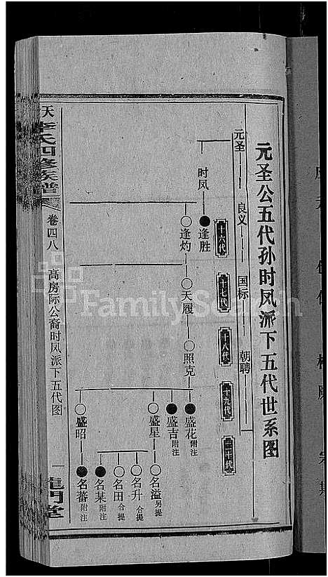 [下载][天堂李氏四修族谱_56卷首3卷]湖南.天堂李氏四修家谱_五十一.pdf