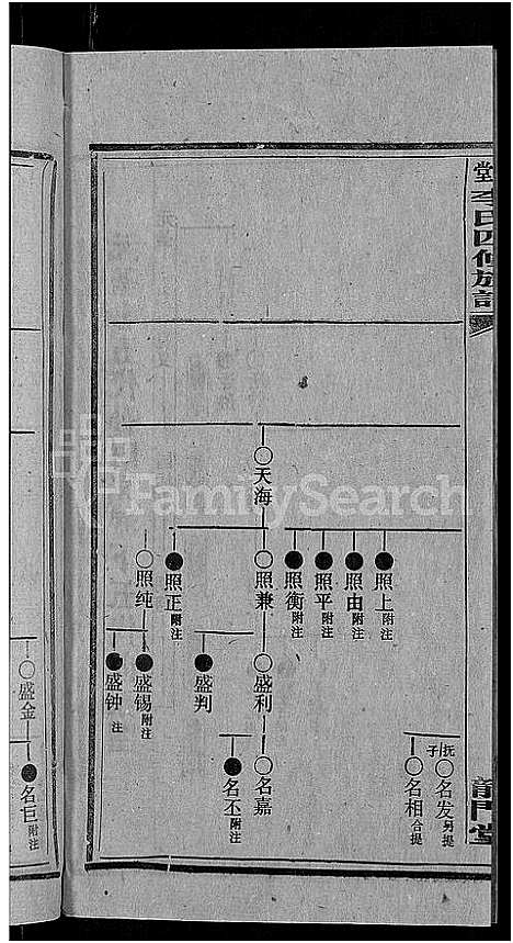 [下载][天堂李氏四修族谱_56卷首3卷]湖南.天堂李氏四修家谱_五十一.pdf