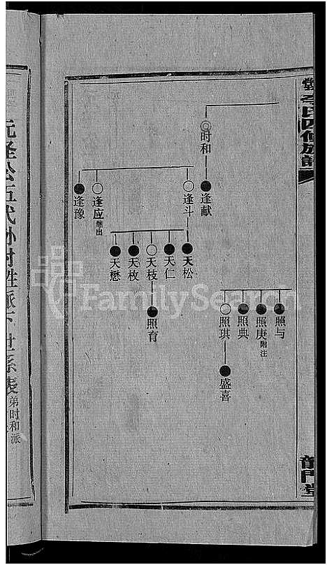 [下载][天堂李氏四修族谱_56卷首3卷]湖南.天堂李氏四修家谱_五十二.pdf