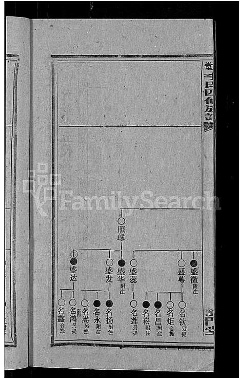 [下载][天堂李氏四修族谱_56卷首3卷]湖南.天堂李氏四修家谱_五十四.pdf