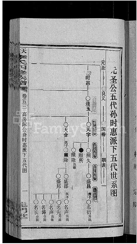 [下载][天堂李氏四修族谱_56卷首3卷]湖南.天堂李氏四修家谱_五十六.pdf