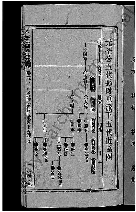 [下载][天堂李氏四修族谱_56卷首3卷]湖南.天堂李氏四修家谱_五十七.pdf