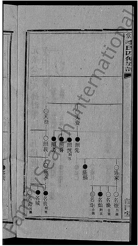 [下载][天堂李氏四修族谱_56卷首3卷]湖南.天堂李氏四修家谱_五十七.pdf