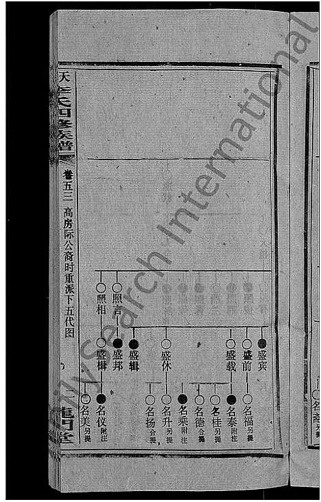 [下载][天堂李氏四修族谱_56卷首3卷]湖南.天堂李氏四修家谱_五十七.pdf