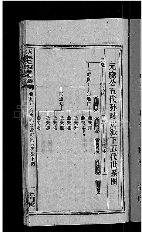 [下载][天堂李氏四修族谱_56卷首3卷]湖南.天堂李氏四修家谱_五十八.pdf