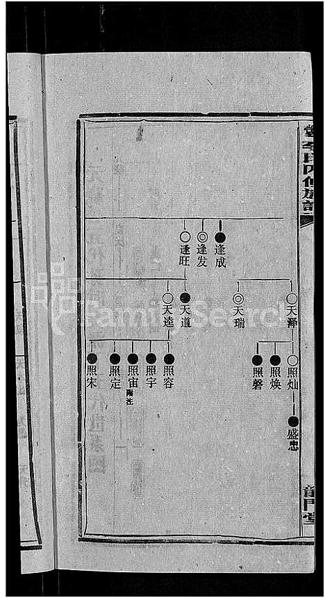 [下载][天堂李氏四修族谱_56卷首3卷]湖南.天堂李氏四修家谱_五十八.pdf