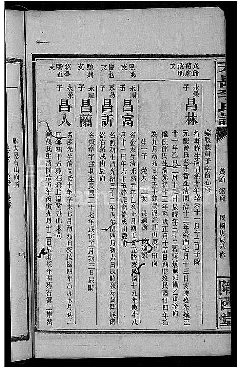 [下载][天岳李氏谱_37卷及卷首]湖南.天岳李氏谱_二十七.pdf