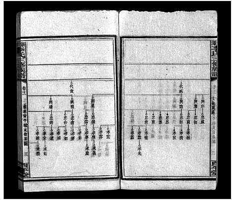 [下载][新泽李氏三修族谱_42卷首5卷]湖南.新泽李氏三修家谱_九.pdf