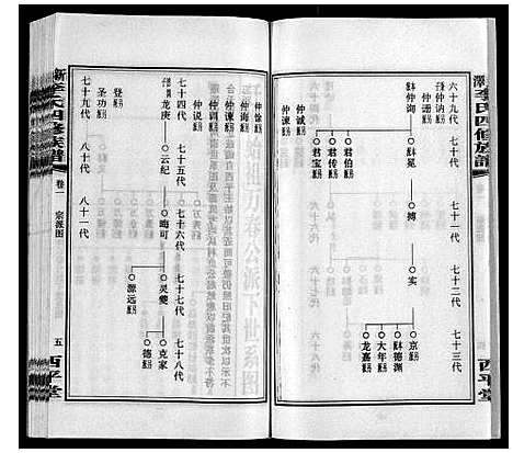 [下载][新泽李氏四修族谱]湖南.新泽李氏四修家谱_七.pdf