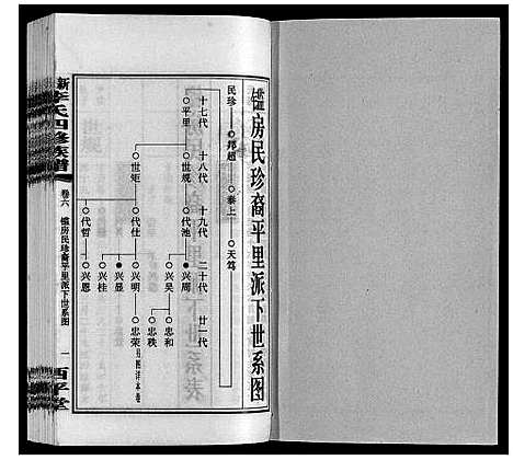 [下载][新泽李氏四修族谱]湖南.新泽李氏四修家谱_十二.pdf