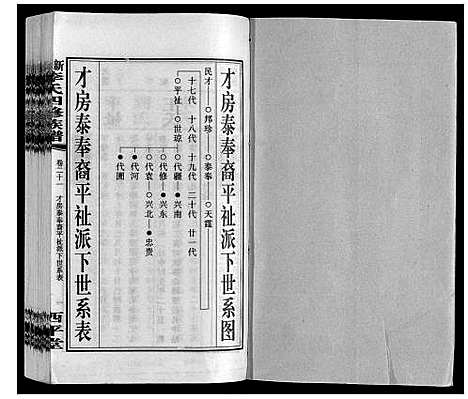 [下载][新泽李氏四修族谱]湖南.新泽李氏四修家谱_二十七.pdf