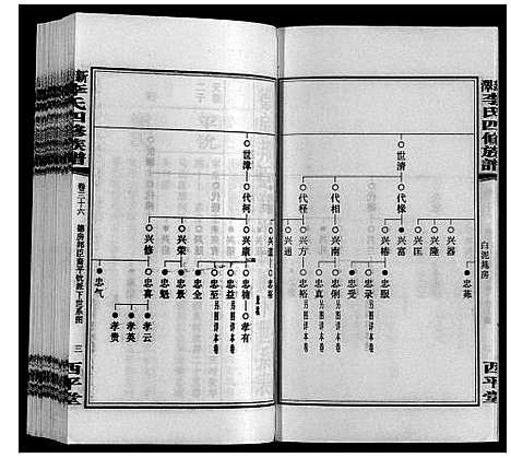 [下载][新泽李氏四修族谱]湖南.新泽李氏四修家谱_四十二.pdf