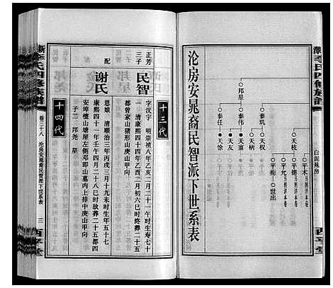 [下载][新泽李氏四修族谱]湖南.新泽李氏四修家谱_四十四.pdf