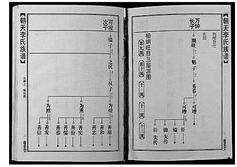 [下载][朝天李氏族谱]湖南.朝天李氏家谱_四.pdf