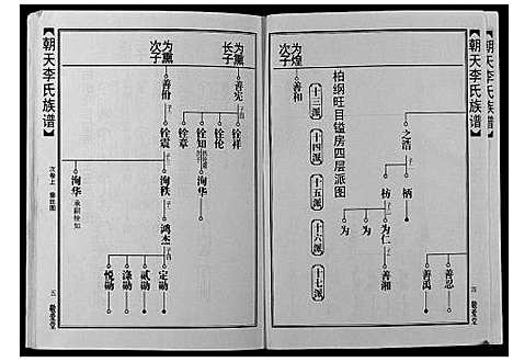 [下载][朝天李氏族谱]湖南.朝天李氏家谱_四.pdf