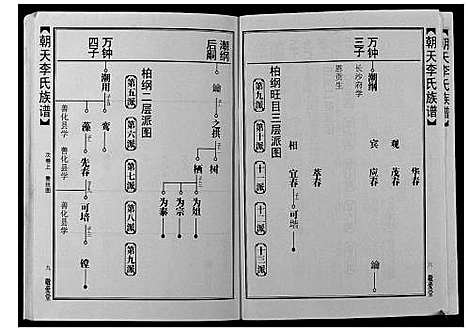 [下载][朝天李氏族谱]湖南.朝天李氏家谱_四.pdf