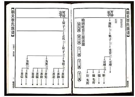 [下载][朝天李氏族谱]湖南.朝天李氏家谱_五.pdf