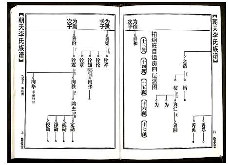 [下载][朝天李氏族谱]湖南.朝天李氏家谱_五.pdf