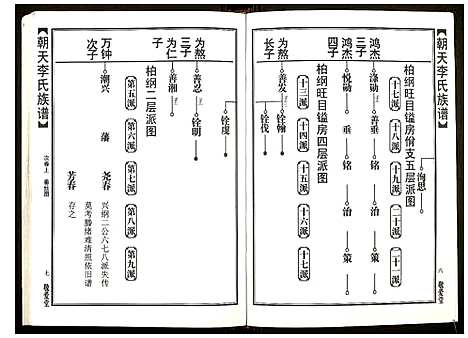 [下载][朝天李氏族谱]湖南.朝天李氏家谱_五.pdf