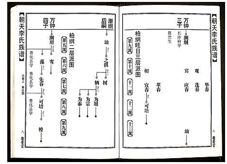 [下载][朝天李氏族谱]湖南.朝天李氏家谱_五.pdf