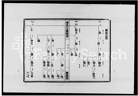 [下载][李氏七修族谱_36卷首2卷]湖南.李氏七修家谱_三.pdf