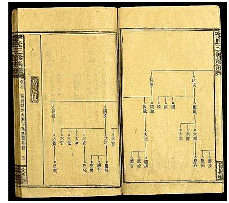 [下载][李氏三修族谱]湖南.李氏三修家谱_七.pdf