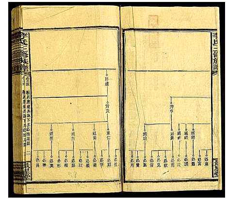 [下载][李氏三修族谱]湖南.李氏三修家谱_十五.pdf