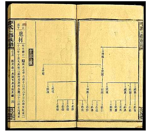 [下载][李氏三修族谱]湖南.李氏三修家谱_十六.pdf