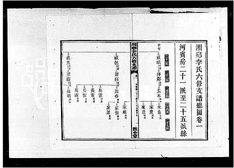 [下载][李氏六修支谱_湘乡李氏六修支谱]湖南.李氏六修支谱.pdf