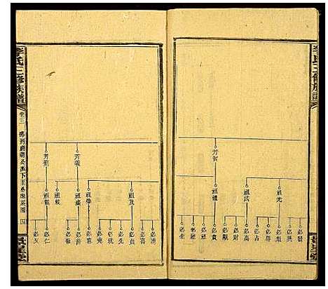 [下载][李氏三修族谱_16卷首3卷]湖南.李氏三修家谱_六.pdf