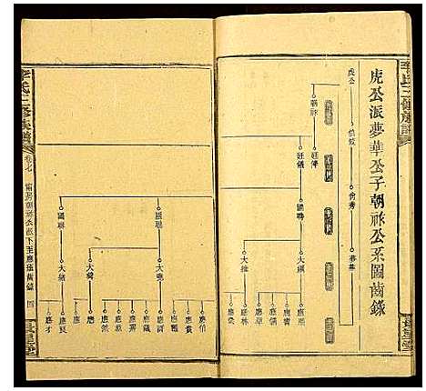 [下载][李氏三修族谱_16卷首3卷]湖南.李氏三修家谱_十.pdf