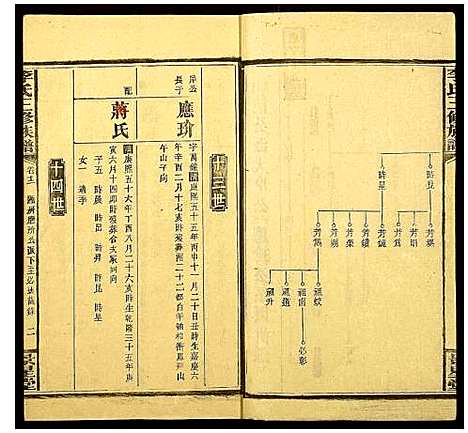 [下载][李氏三修族谱_16卷首3卷]湖南.李氏三修家谱_十五.pdf