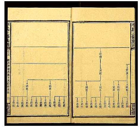 [下载][李氏三修族谱_16卷首3卷]湖南.李氏三修家谱_十八.pdf