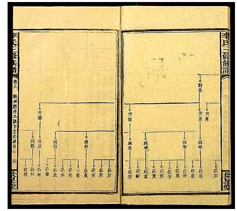 [下载][李氏三修族谱_16卷首3卷]湖南.李氏三修家谱_十八.pdf