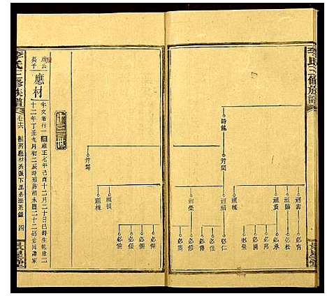 [下载][李氏三修族谱_16卷首3卷]湖南.李氏三修家谱_十九.pdf