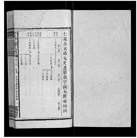 [下载][李氏三修族谱_70卷首2卷末1卷]湖南.李氏三修家谱_十九.pdf