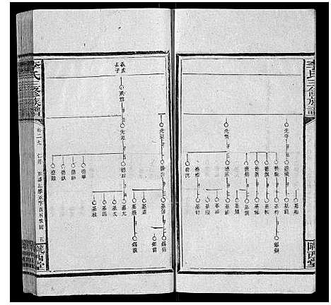 [下载][李氏三修族谱_70卷首2卷末1卷]湖南.李氏三修家谱_十九.pdf