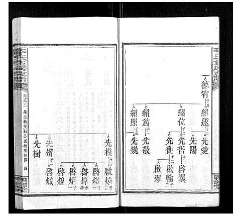 [下载][李氏五修族谱]湖南.李氏五修家谱_四.pdf